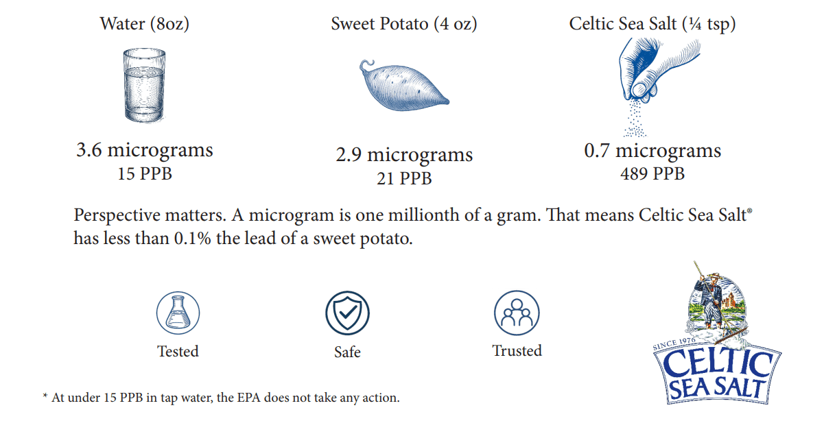 Infographic for Celtic Sea Salt lead safety facts